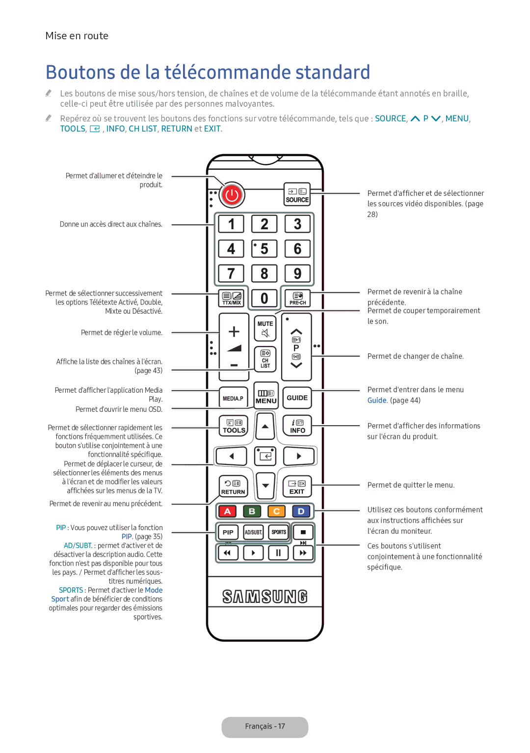 Samsung LV32F390FEXXEN manual Boutons de la télécommande standard, Permet douvrir le menu OSD 