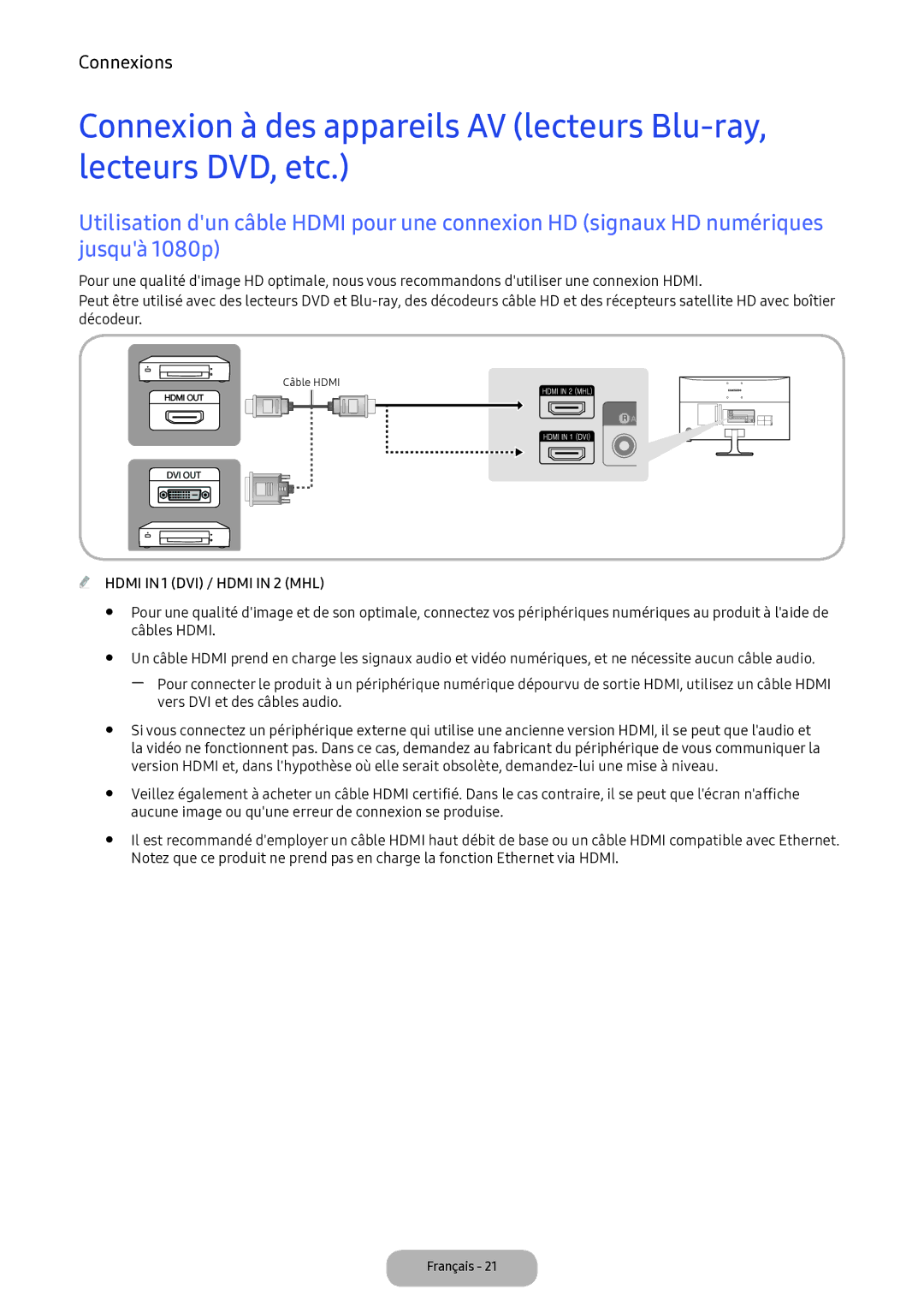 Samsung LV32F390FEXXEN Câbles Hdmi, Vers DVI et des câbles audio, Aucune image ou quune erreur de connexion se produise 