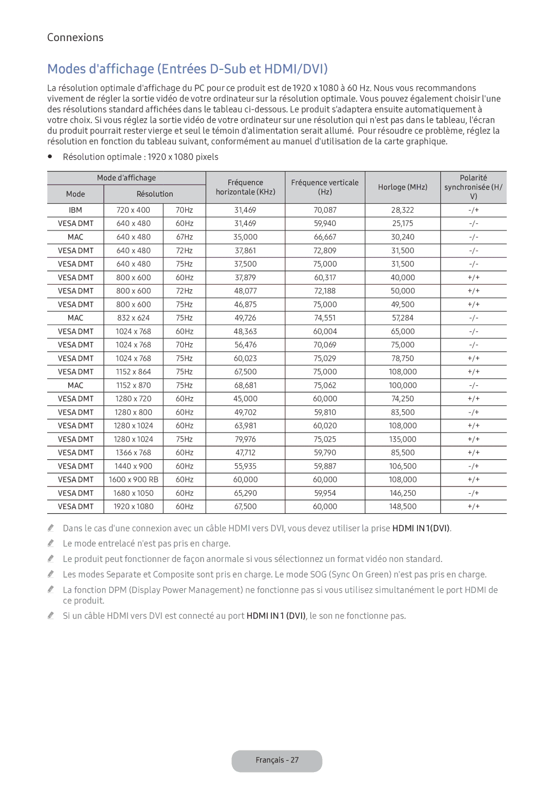 Samsung LV32F390FEXXEN manual Modes daffichage Entrées D-Sub et HDMI/DVI, Résolution optimale 1920 x 1080 pixels 