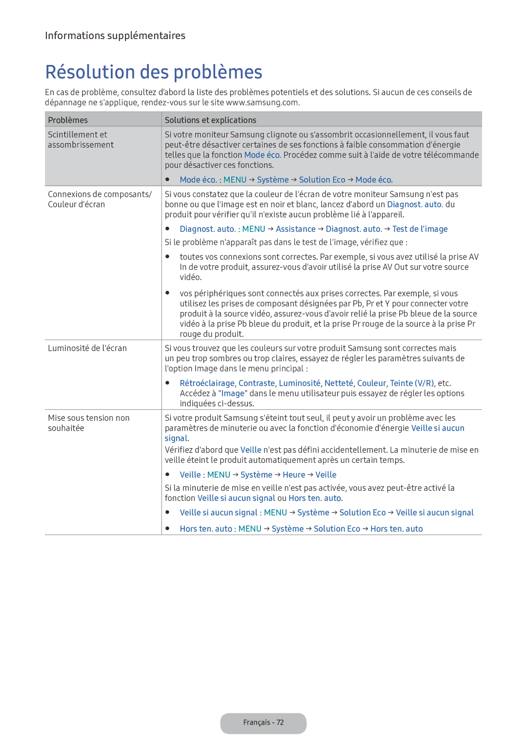 Samsung LV32F390FEXXEN manual Résolution des problèmes, Mode éco. Menu → Système → Solution Eco → Mode éco, Signal 