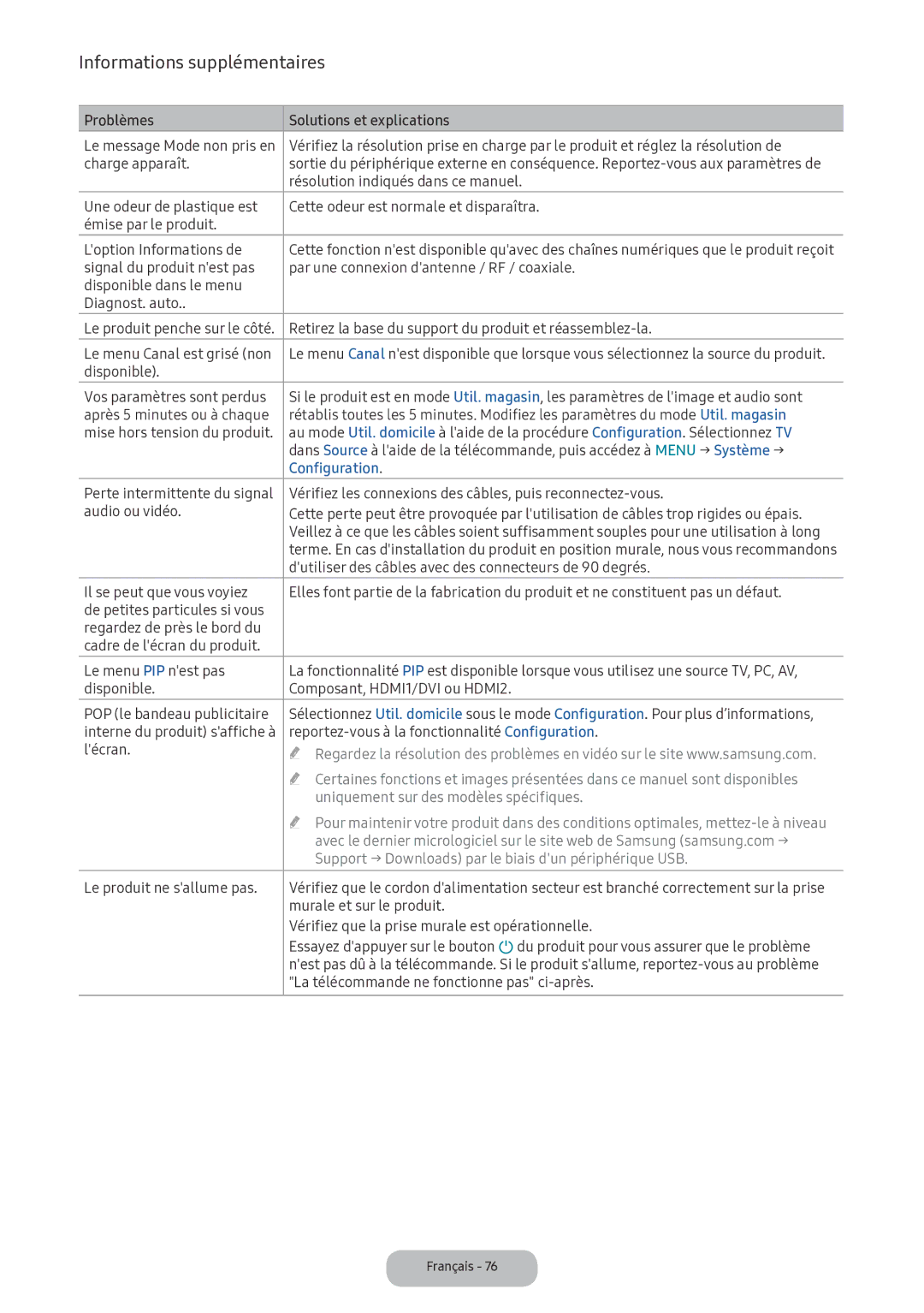 Samsung LV32F390FEXXEN manual Charge apparaît, Résolution indiqués dans ce manuel, Configuration 