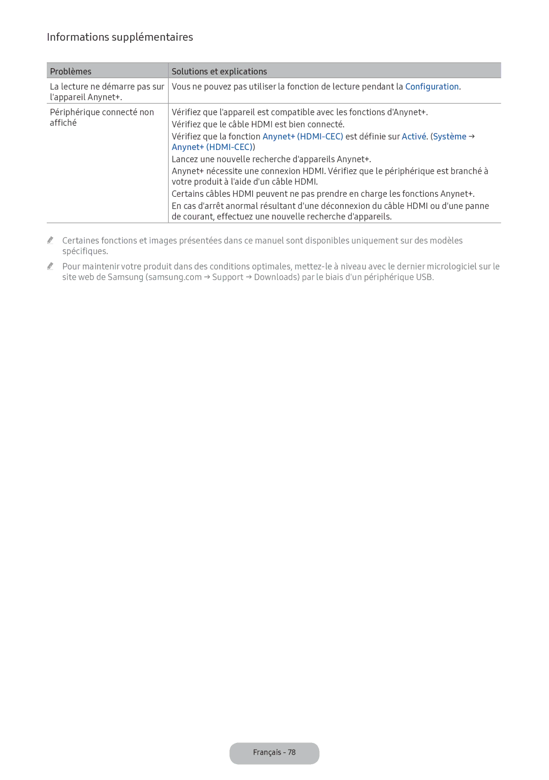 Samsung LV32F390FEXXEN manual Lancez une nouvelle recherche dappareils Anynet+, Votre produit à laide dun câble Hdmi 