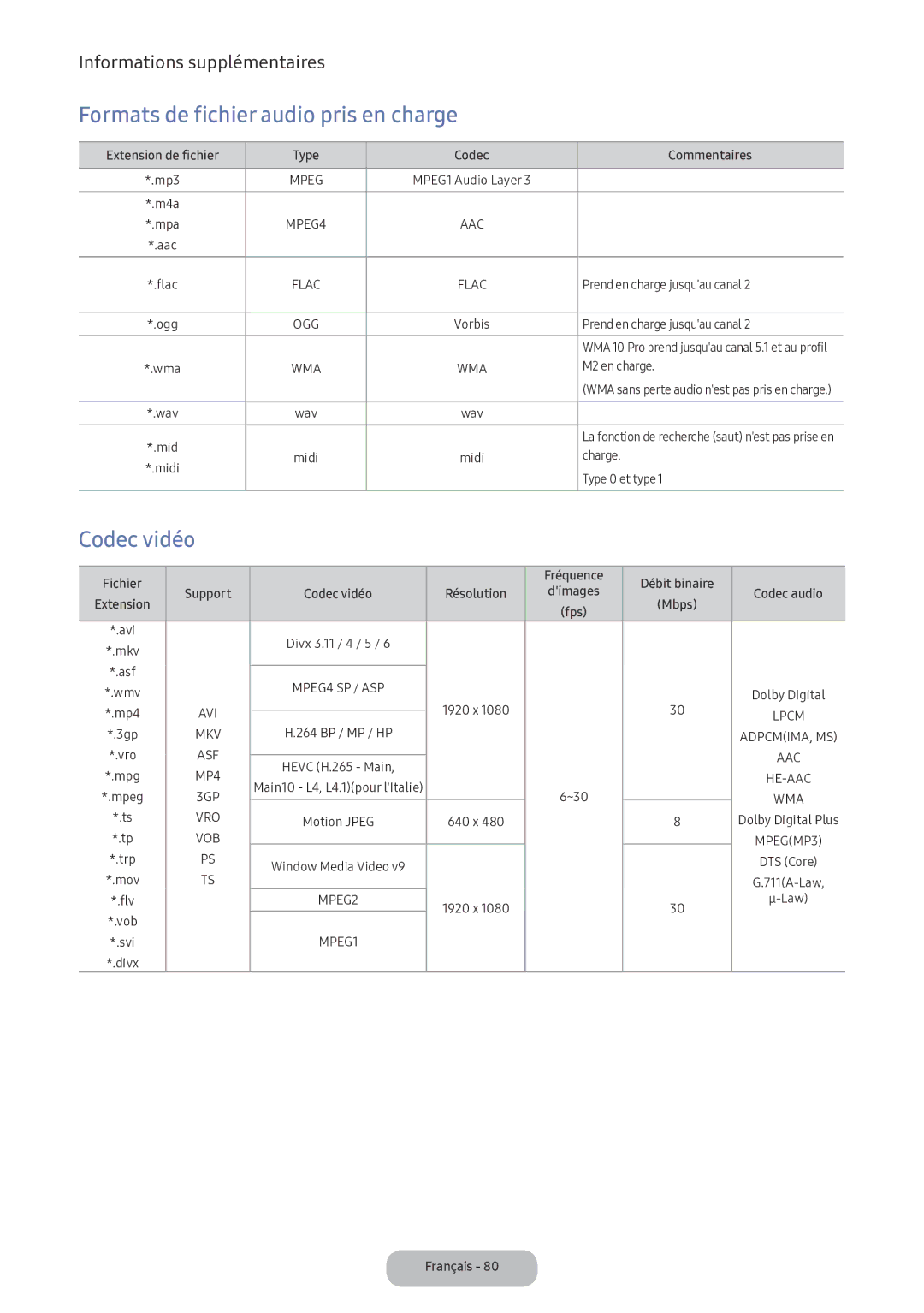 Samsung LV32F390FEXXEN manual Formats de fichier audio pris en charge, Codec vidéo 