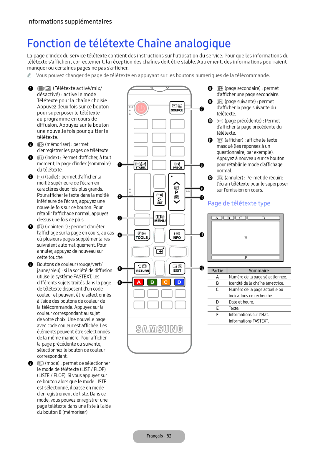 Samsung LV32F390FEXXEN manual Fonction de télétexte Chaîne analogique, De télétexte type 