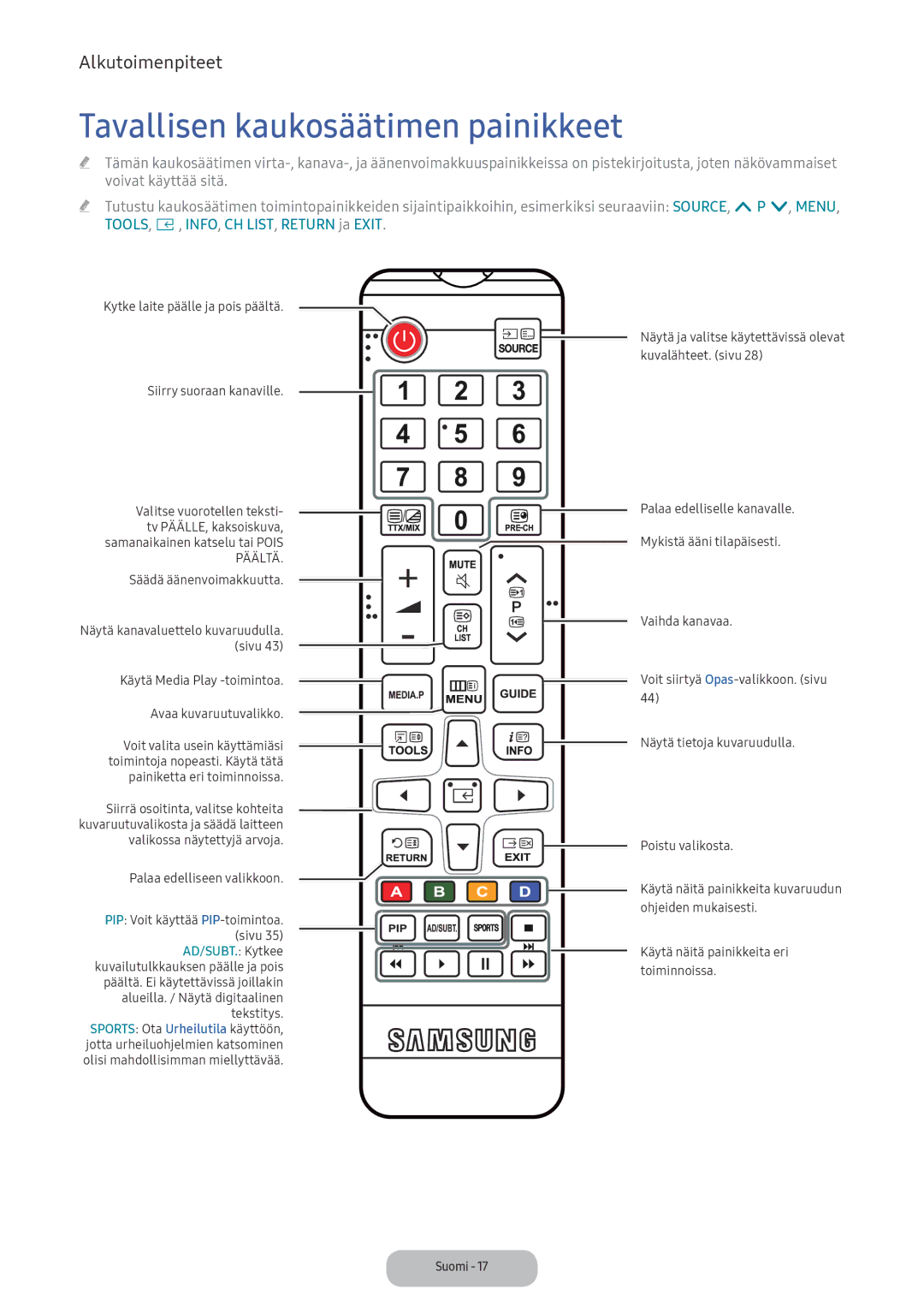 Samsung LV32F390FEXXXE manual Tavallisen kaukosäätimen painikkeet, Päältä 