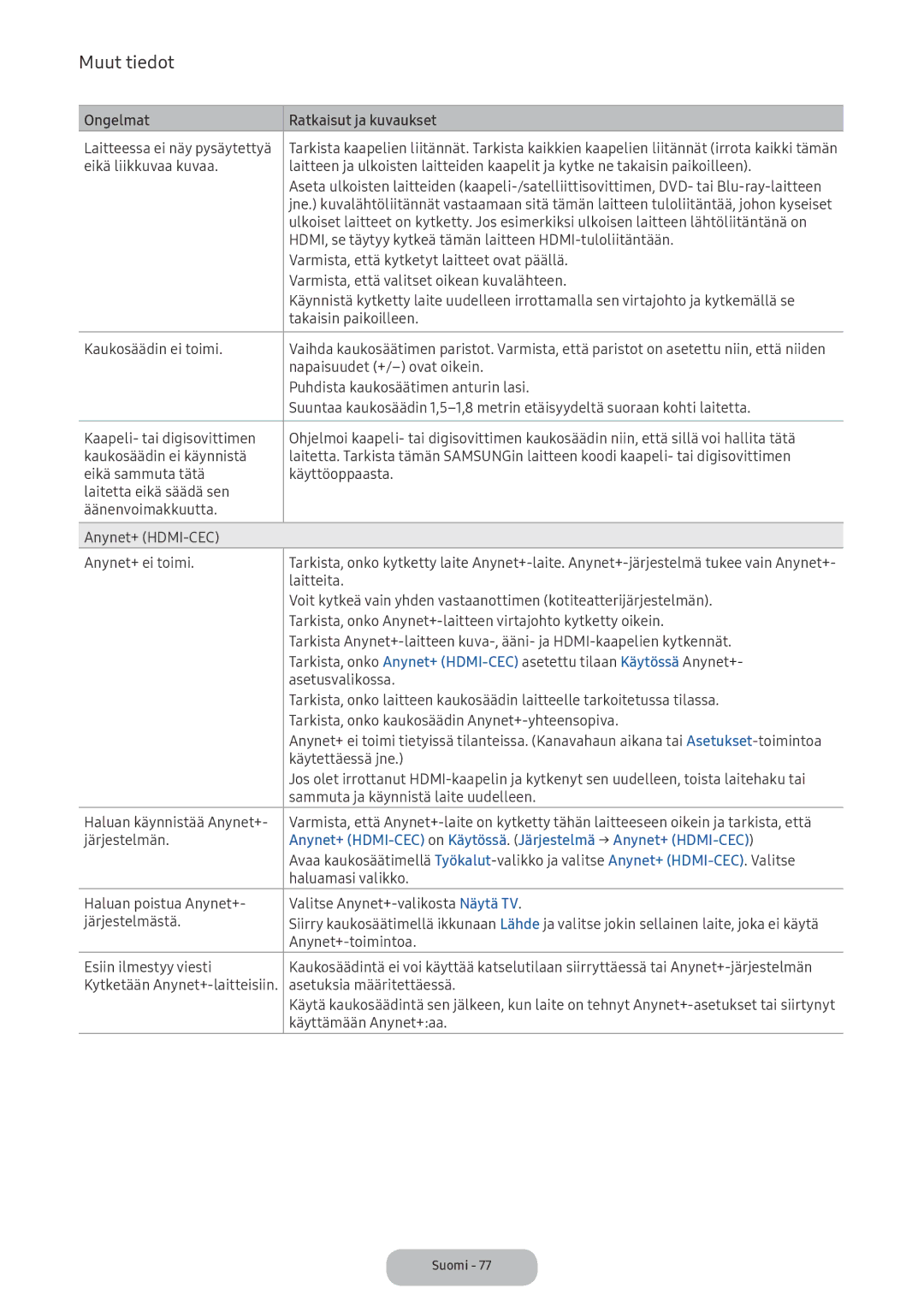 Samsung LV32F390FEXXXE manual Haluamasi valikko, Käyttämään Anynet+aa 