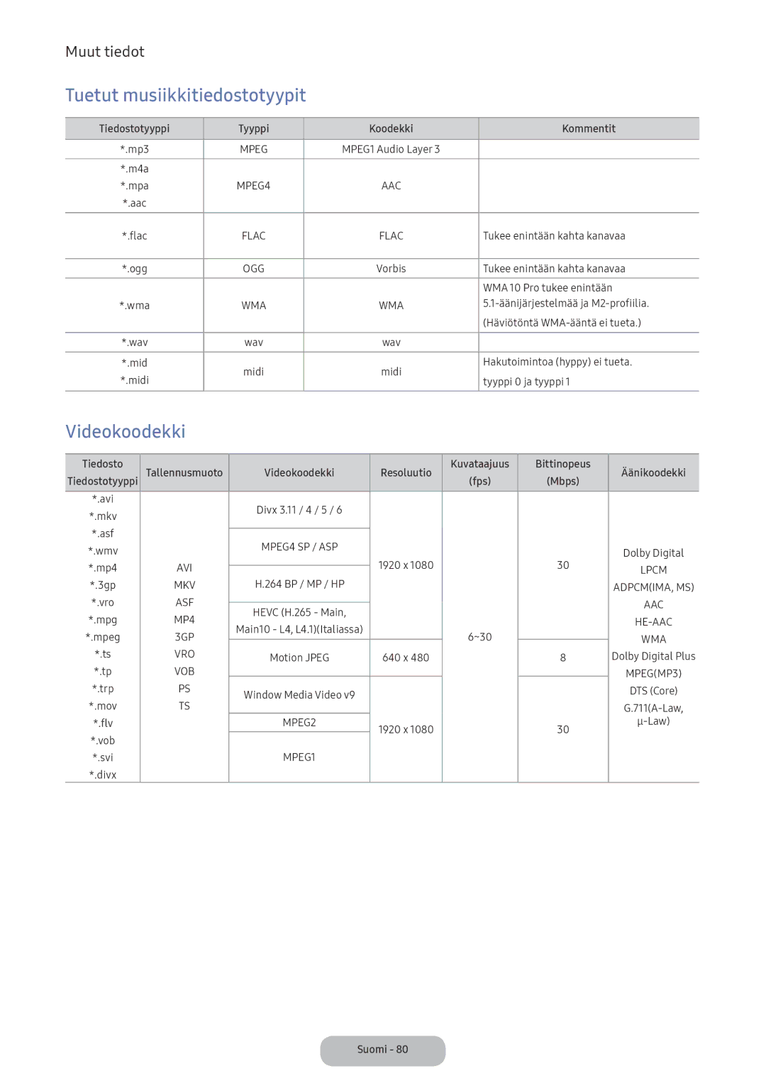 Samsung LV32F390FEXXXE manual Tuetut musiikkitiedostotyypit, Videokoodekki 