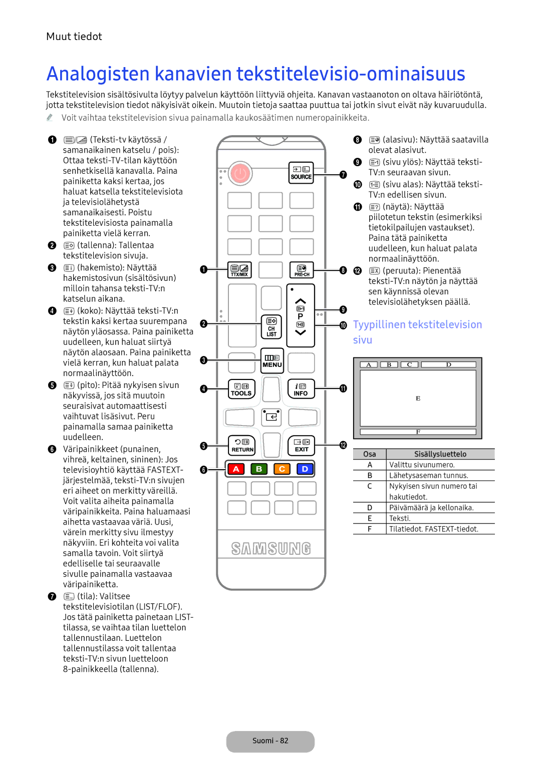 Samsung LV32F390FEXXXE manual Analogisten kanavien tekstitelevisio-ominaisuus, Tyypillinen tekstitelevision sivu 