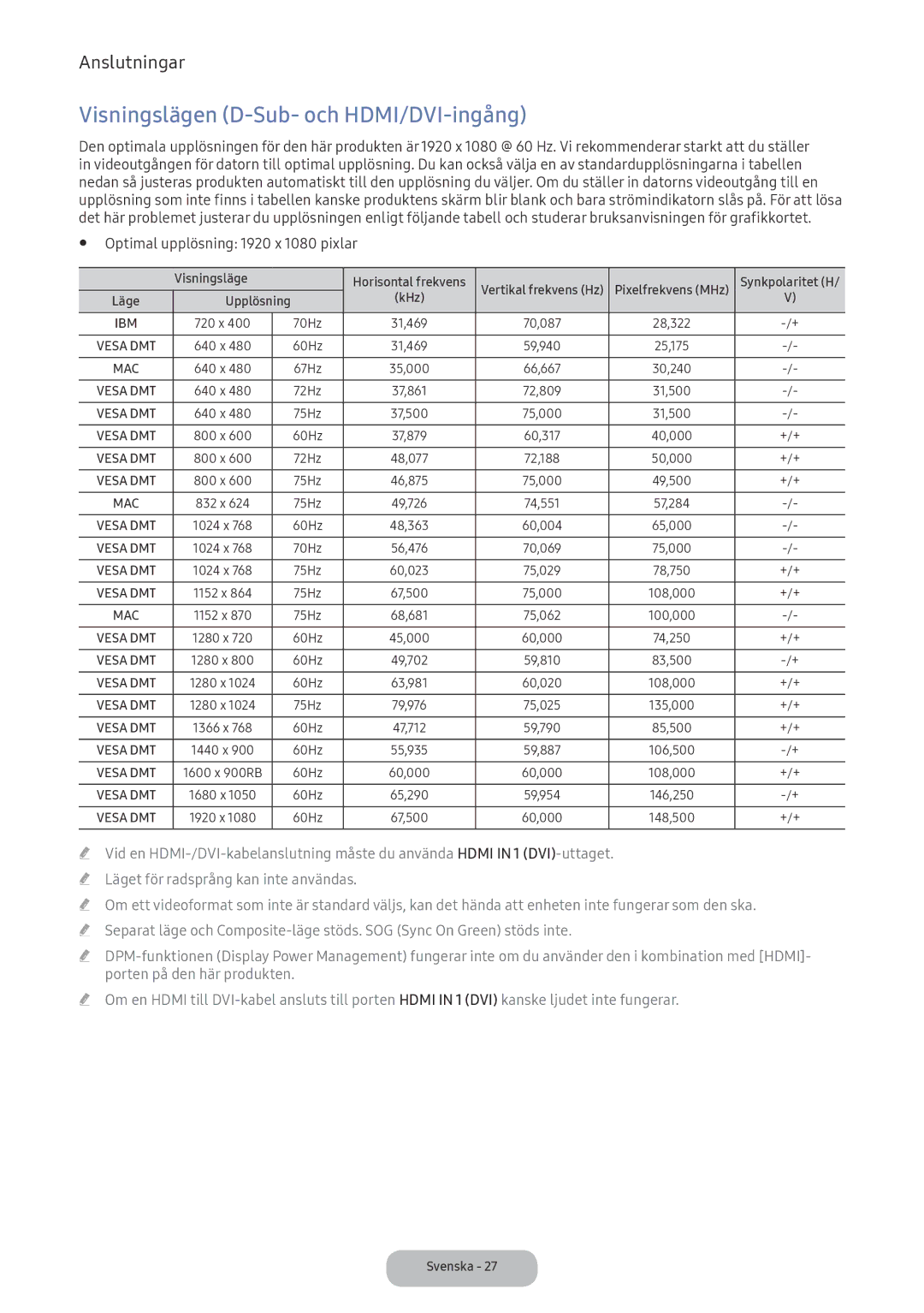 Samsung LV32F390FEXXXE manual Visningslägen D-Sub- och HDMI/DVI-ingång, Optimal upplösning 1920 x 1080 pixlar 