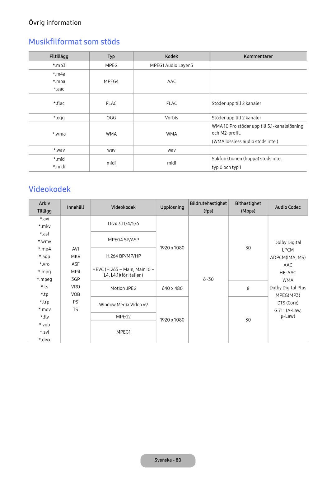 Samsung LV32F390FEXXXE manual Musikfilformat som stöds, Videokodek 