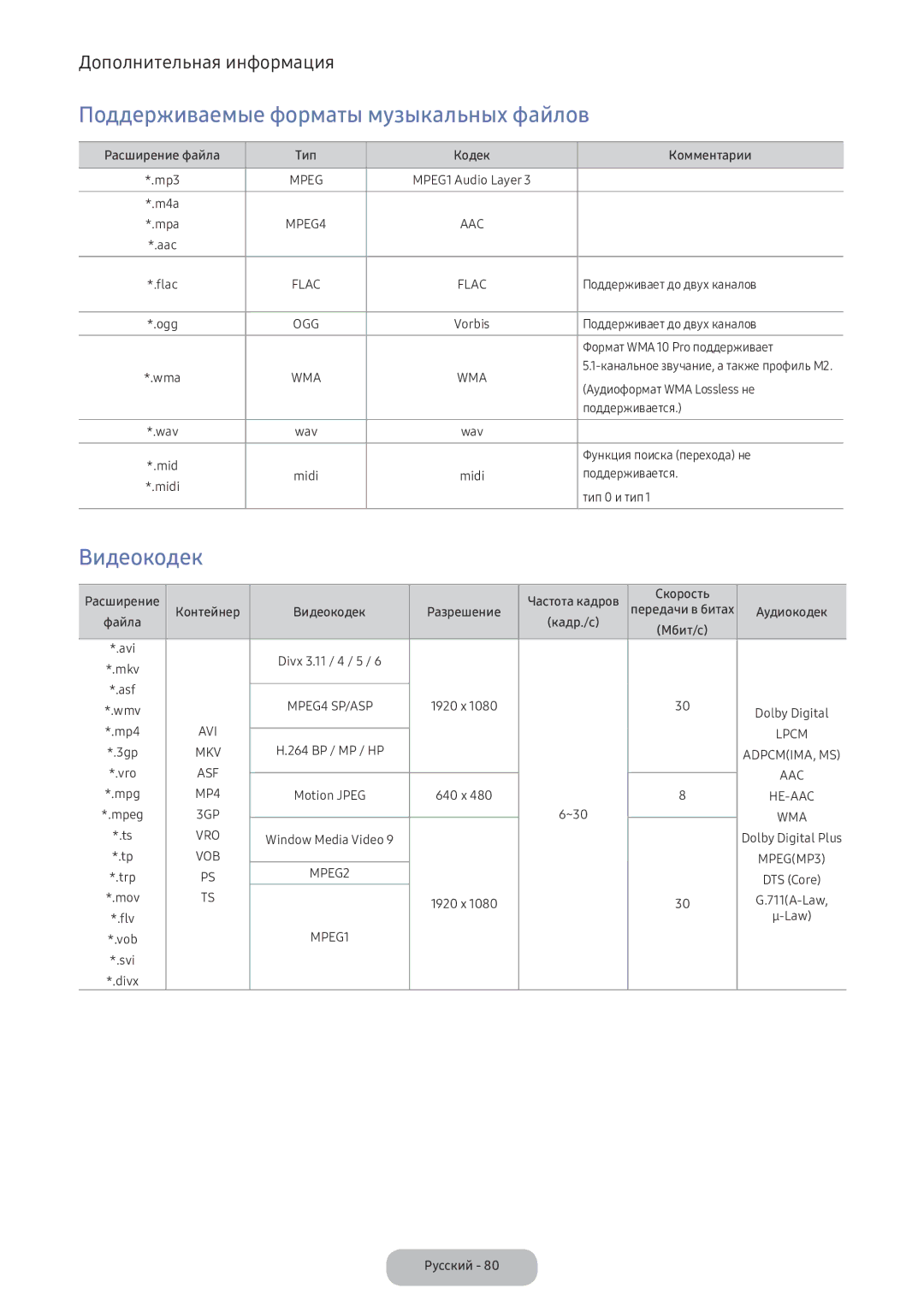 Samsung LV32F390FIXXRU manual Поддерживаемые форматы музыкальных файлов, Видеокодек 