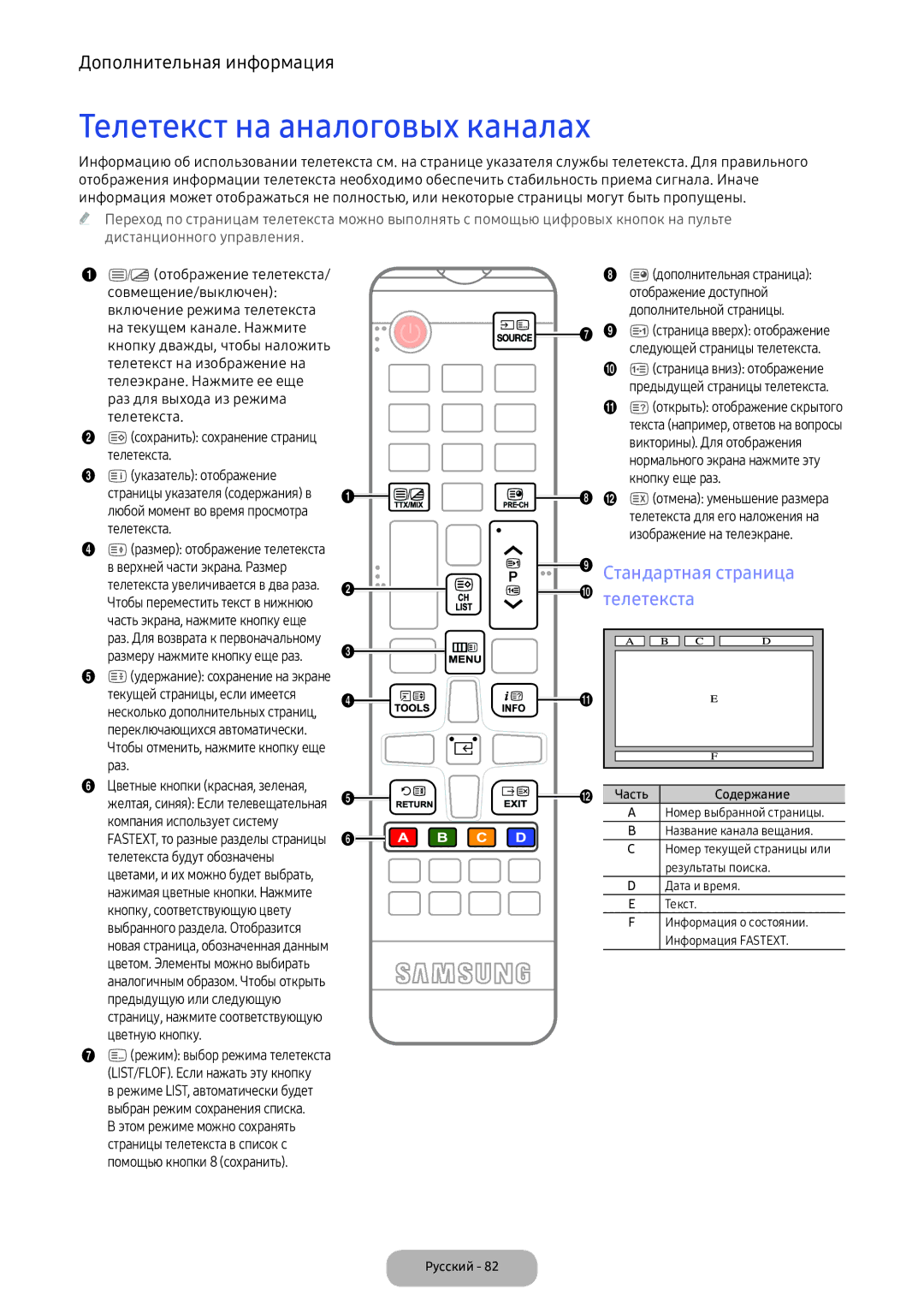 Samsung LV32F390FIXXRU manual Телетекст на аналоговых каналах, Стандартная страница телетекста 