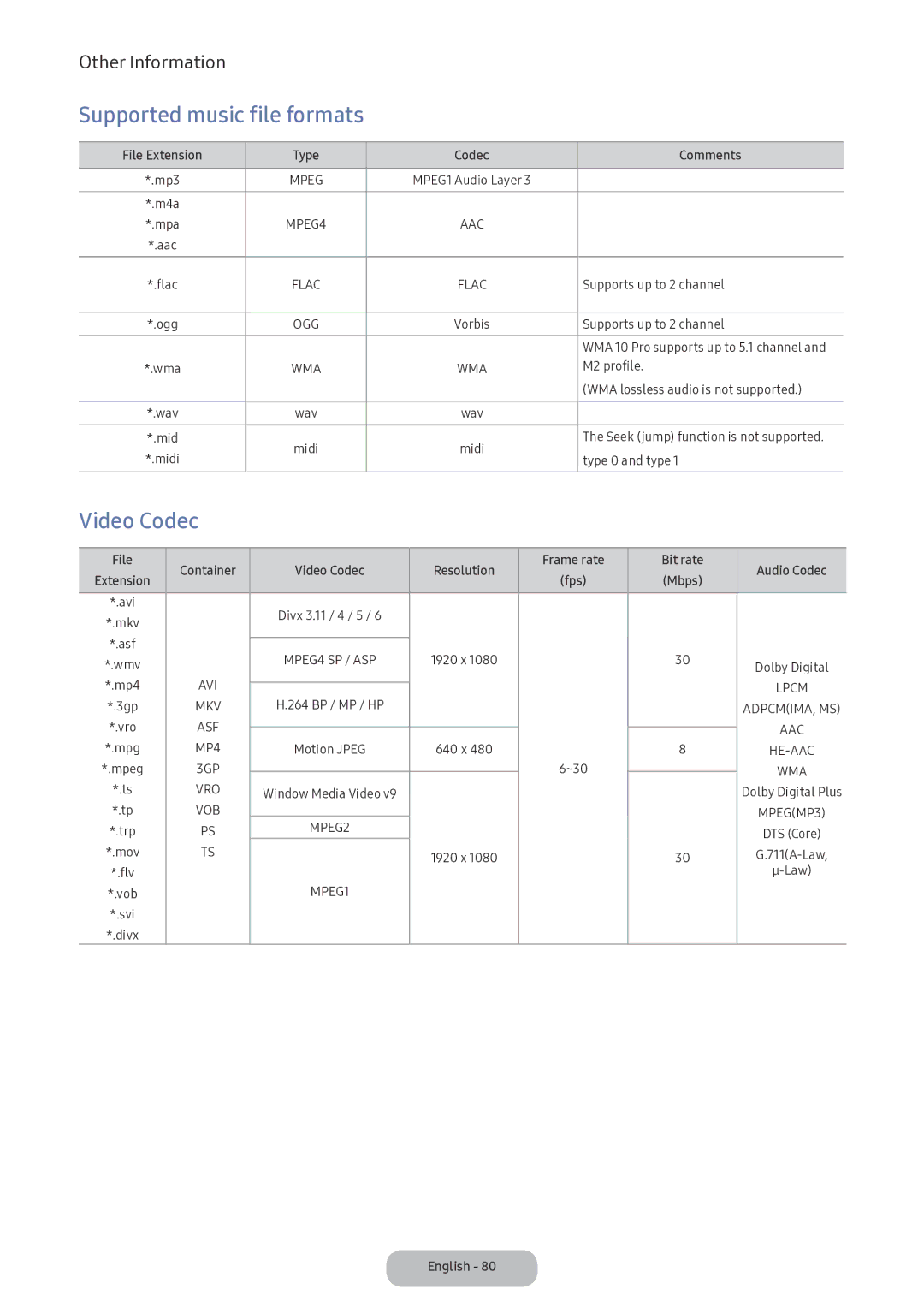 Samsung LV32F390FIXXRU manual Supported music file formats, Video Codec 