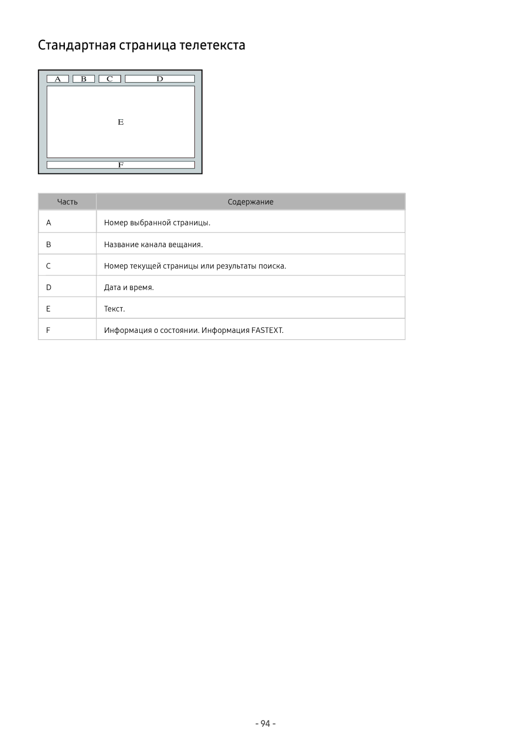 Samsung LT24H390SIXXRU, LV32F390SIXXRU, LT27H390SIXXRU manual Стандартная страница телетекста 