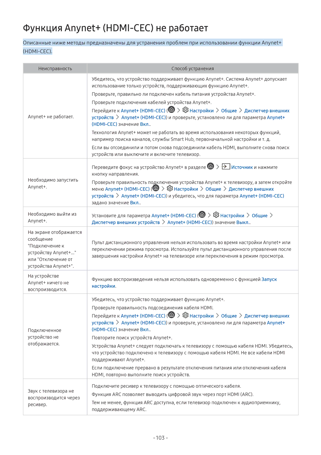 Samsung LT24H390SIXXRU, LV32F390SIXXRU Функция Anynet+ HDMI-CEC не работает, HDMI-CEC значение Вкл, Источник и нажмите 