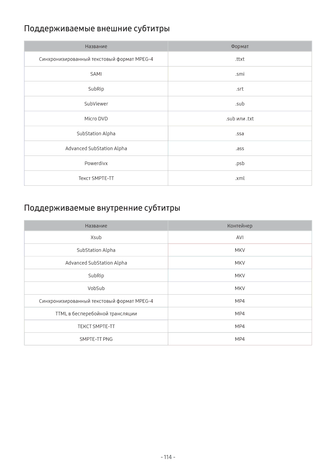 Samsung LV32F390SIXXRU, LT24H390SIXXRU, LT27H390SIXXRU Поддерживаемые внешние субтитры, Поддерживаемые внутренние субтитры 