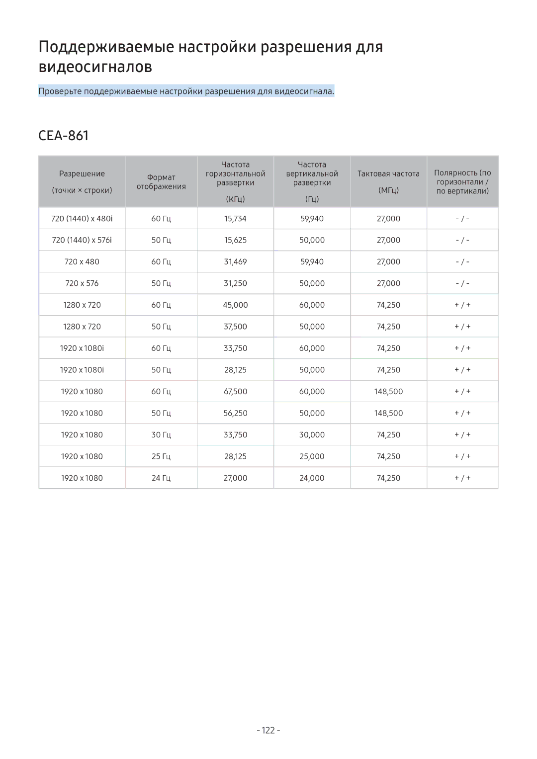 Samsung LT27H390SIXXRU, LV32F390SIXXRU, LT24H390SIXXRU manual Поддерживаемые настройки разрешения для видеосигналов, CEA-861 