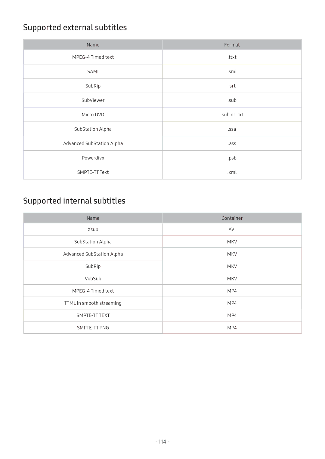 Samsung LV32F390SIXXRU, LT24H390SIXXRU, LT27H390SIXXRU manual Supported external subtitles, Supported internal subtitles 