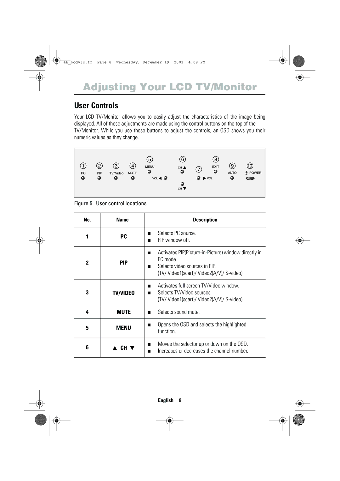 Samsung LW-17E24C, LW-15E23C user manual User Controls 