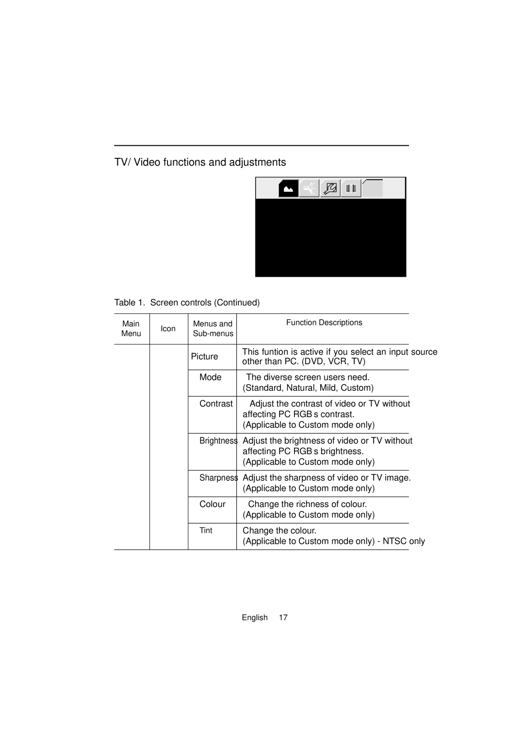 Samsung LW-15E23C, LW-17E24C user manual TV/ Video functions and adjustments, Other than PC. DVD, VCR, TV, Change the colour 