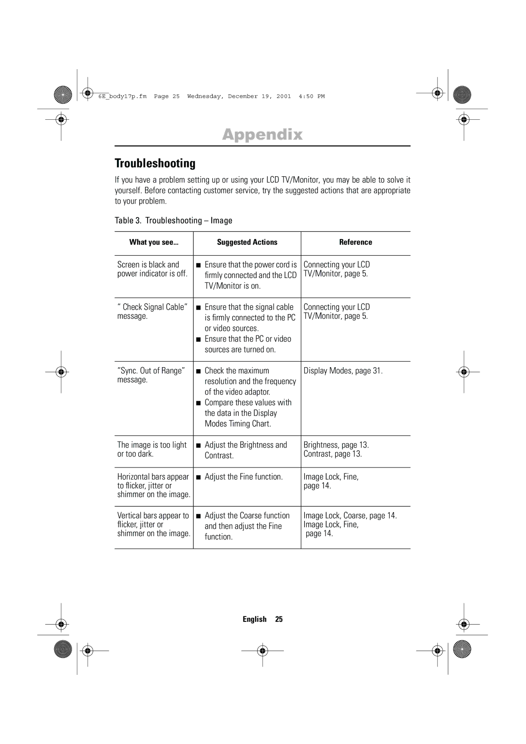 Samsung LW-15E23C, LW-17E24C user manual Troubleshooting 