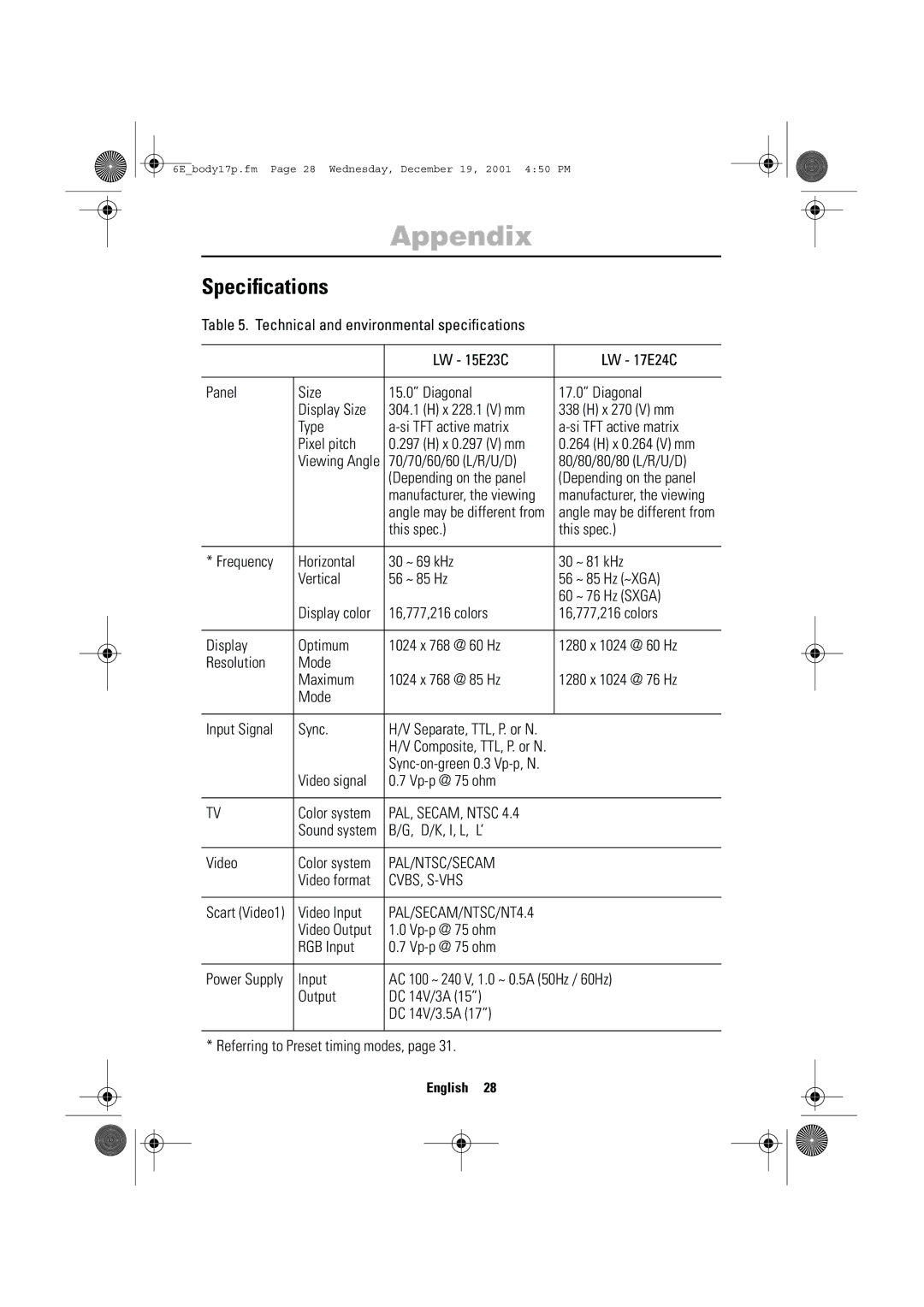 Samsung LW-17E24C, LW-15E23C user manual Speciﬁcations, Pal/Ntsc/Secam, Cvbs, S-Vhs 