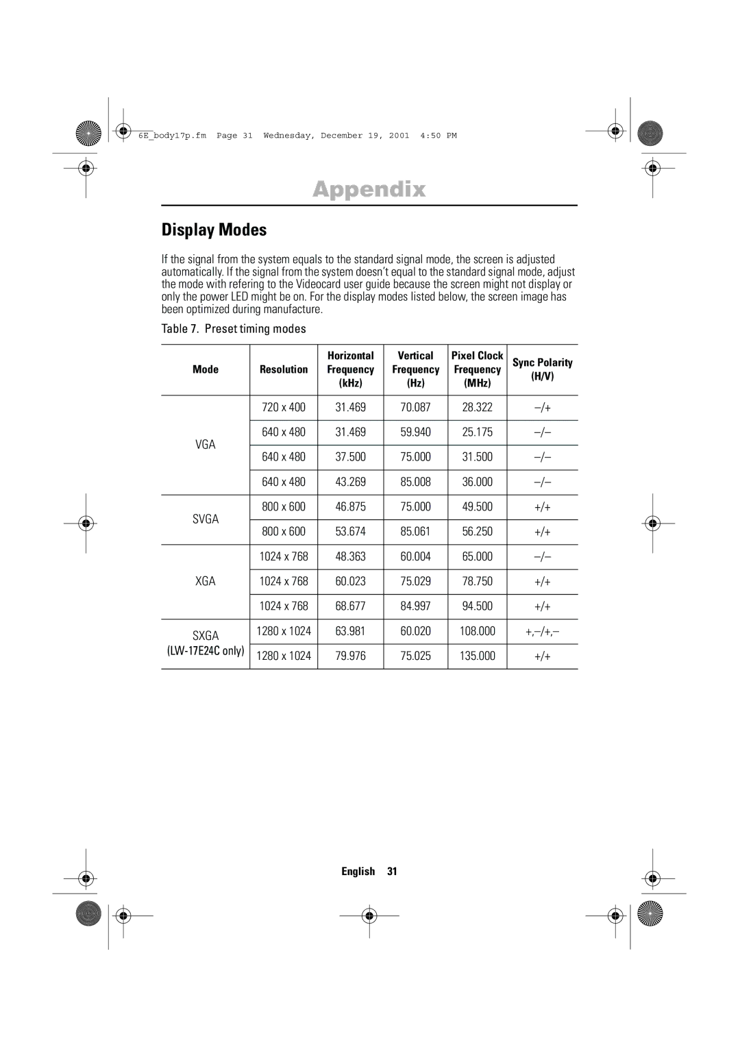 Samsung LW-15E23C, LW-17E24C user manual Display Modes, Preset timing modes 