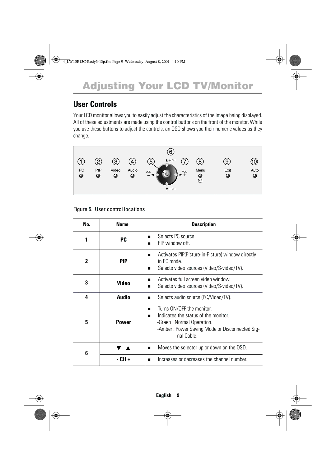 Samsung LW15E13CX/XET manual User Controls, Power, Ch + 