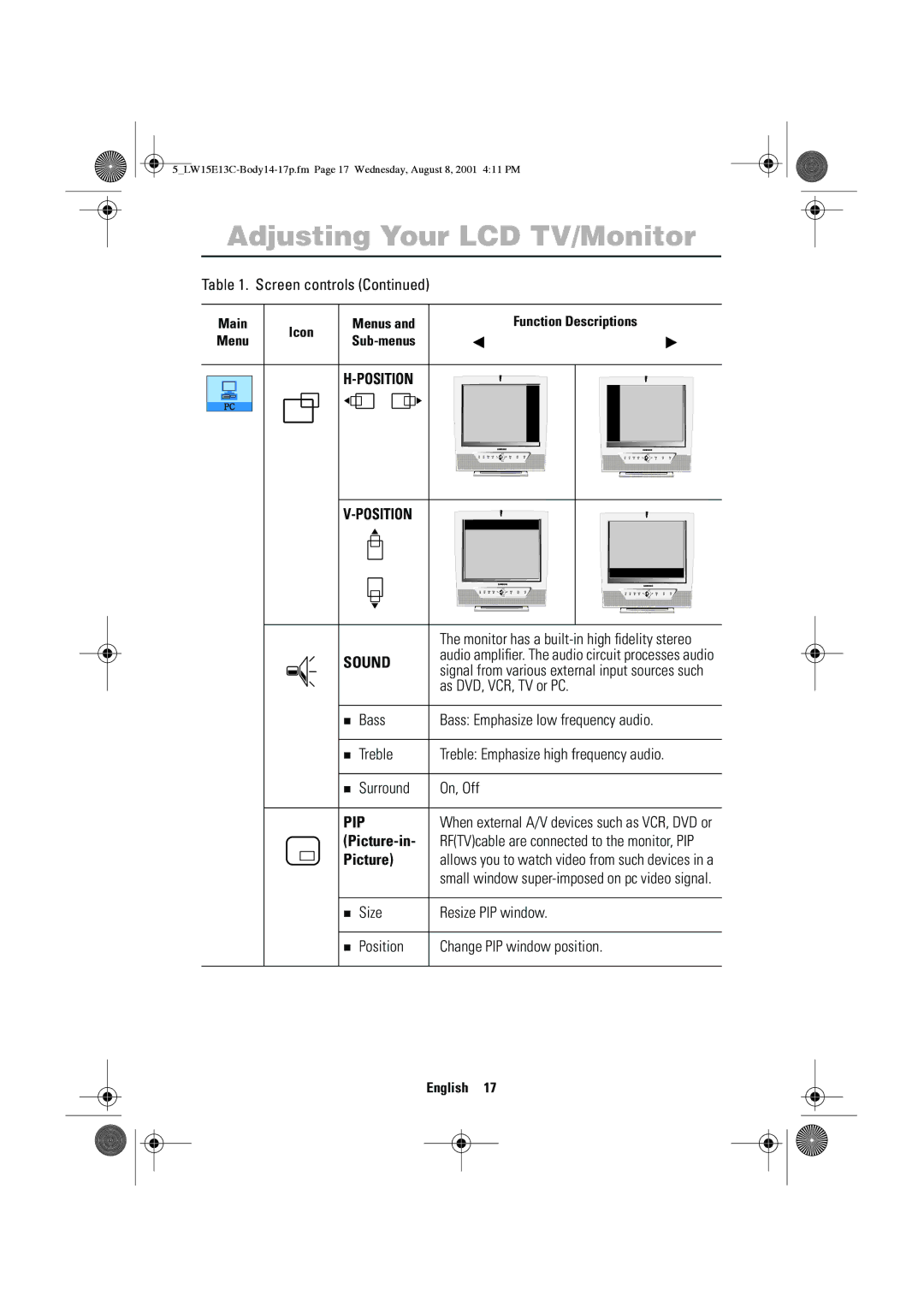 Samsung LW15E13CX/XET manual Sound, As DVD, VCR, TV or PC, Pip, Picture-in 