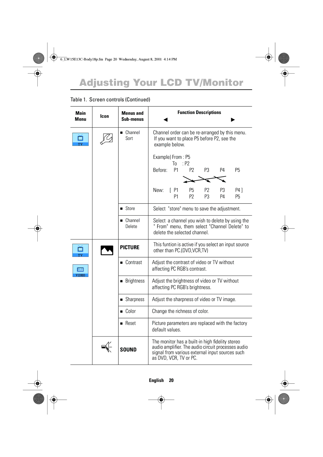 Samsung LW15E13CX/XET manual Picture 