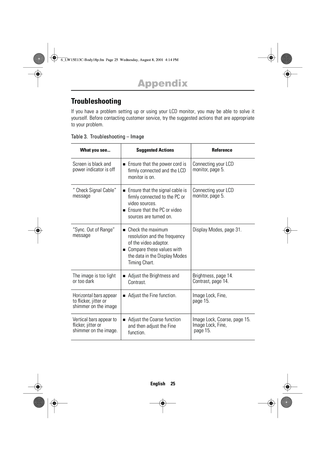 Samsung LW15E13CX/XET manual Troubleshooting 