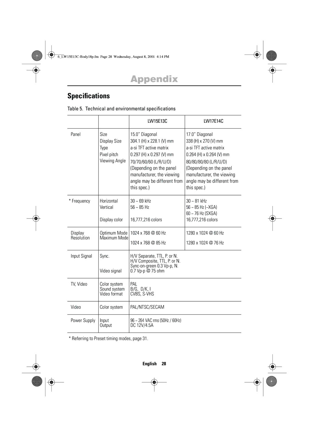 Samsung LW15E13CX/XET manual Speciﬁcations 