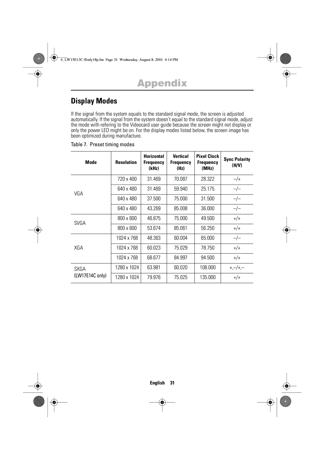 Samsung LW15E13CX/XET manual Display Modes, Preset timing modes 