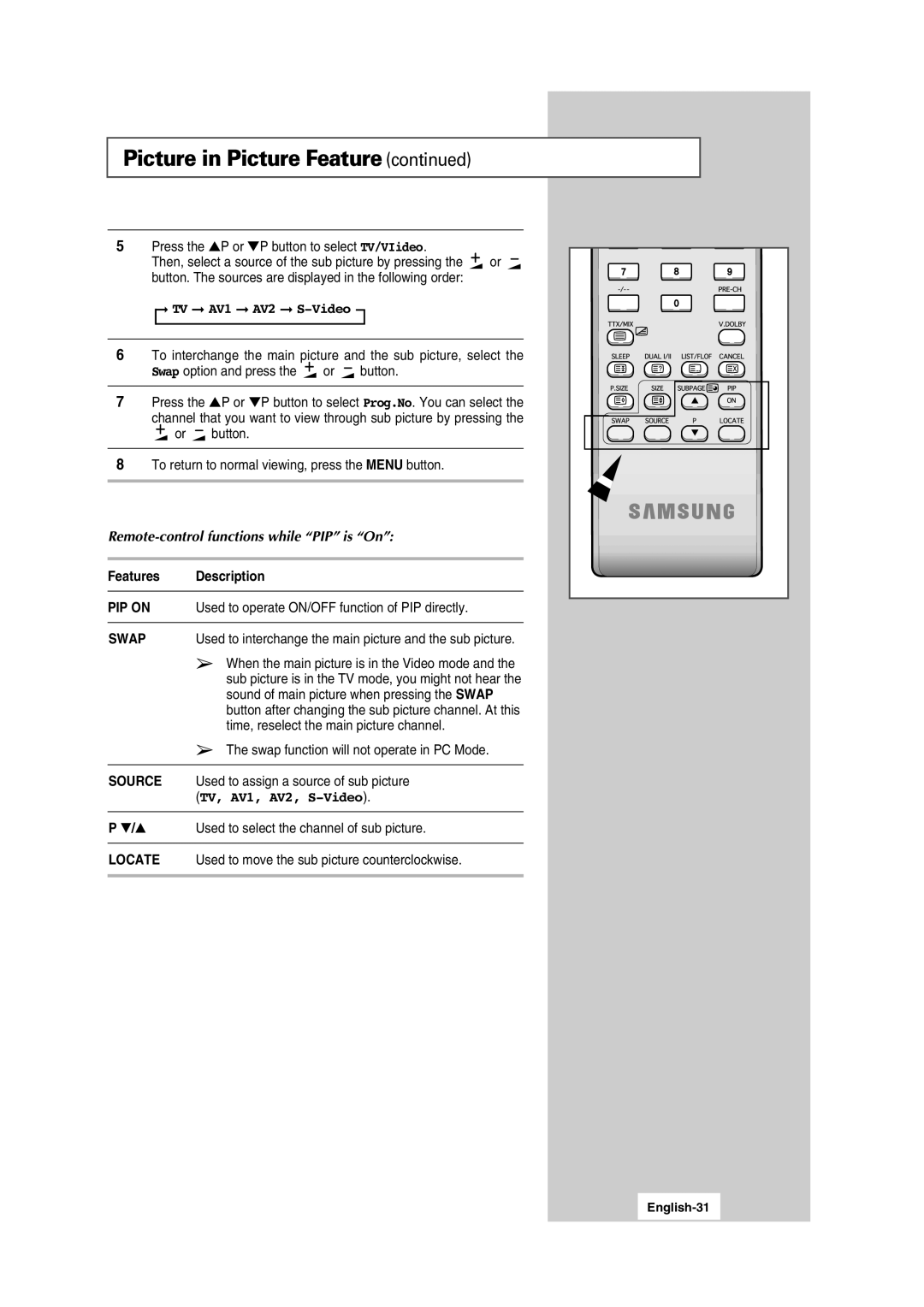 Samsung LW15S13C Remote-control functions while PIP is On, Features Description, Used to select the channel of sub picture 