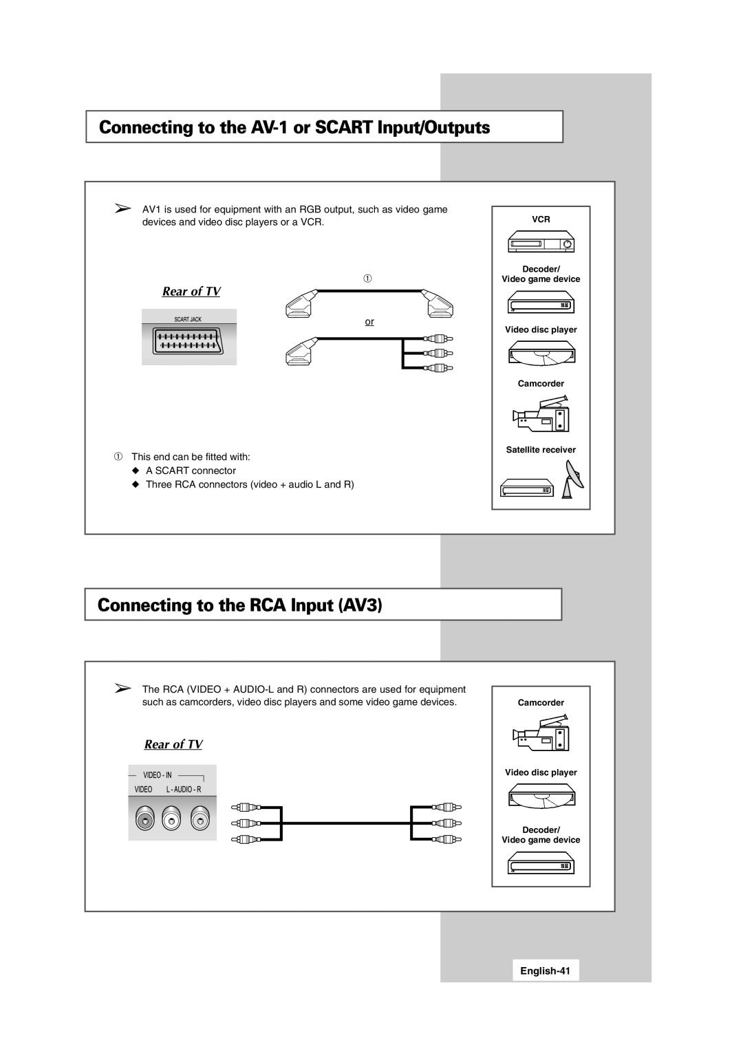 Samsung LW15S13C manual Connecting to the AV-1 or Scart Input/Outputs, Connecting to the RCA Input AV3, English-41 