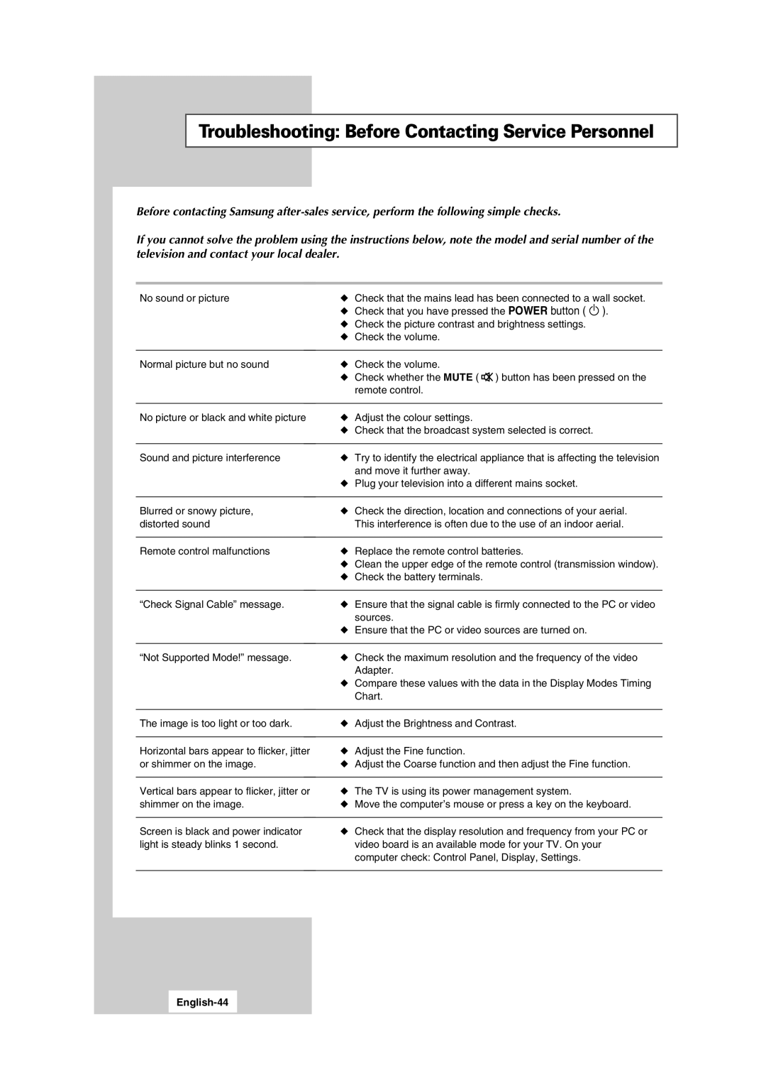 Samsung LW15S13C manual Troubleshooting Before Contacting Service Personnel, English-44 