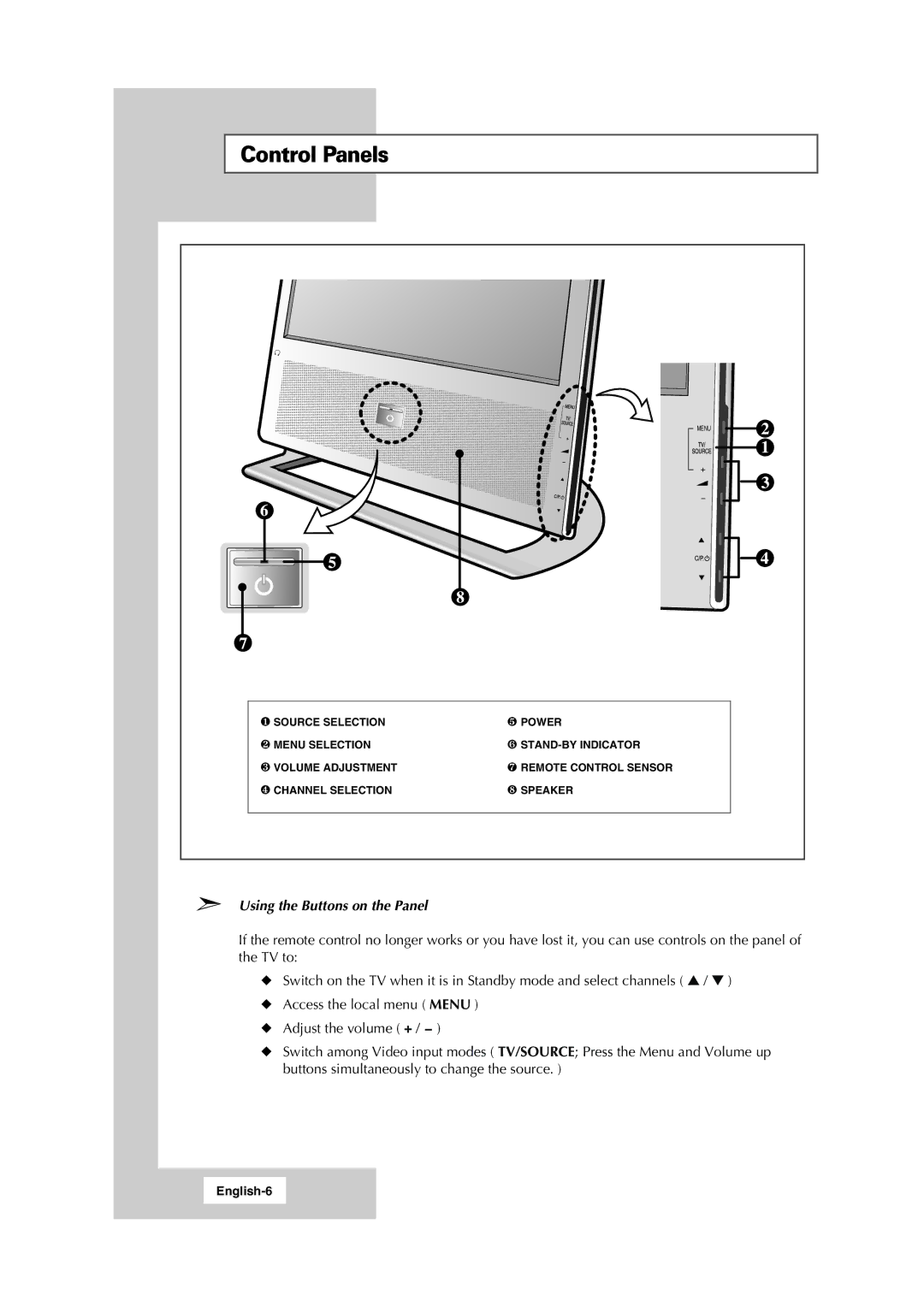 Samsung LW15S13C manual Control Panels, Using the Buttons on the Panel, English-6 