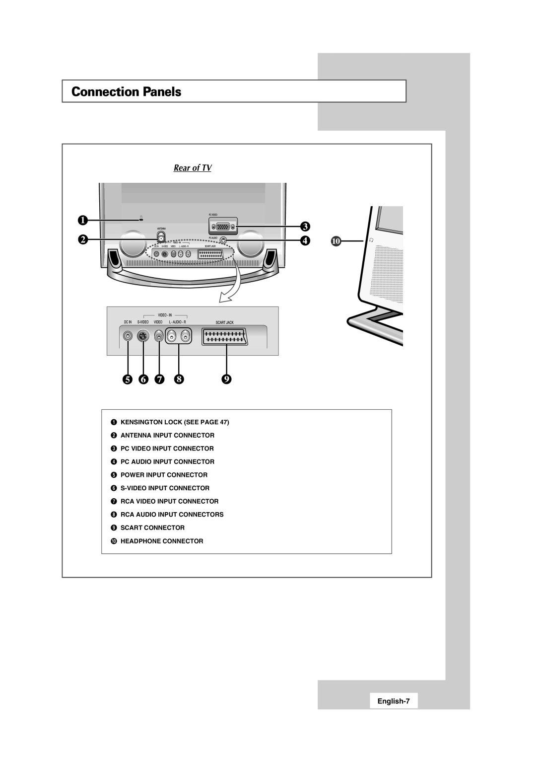 Samsung LW15S13C manual Connection Panels, English-7 