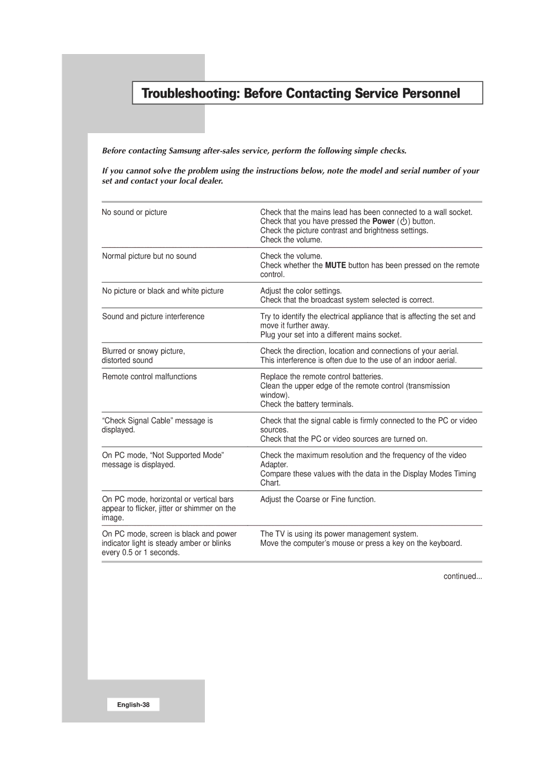 Samsung LW17E24CB, LW15E23CB manual Troubleshooting Before Contacting Service Personnel, Image 