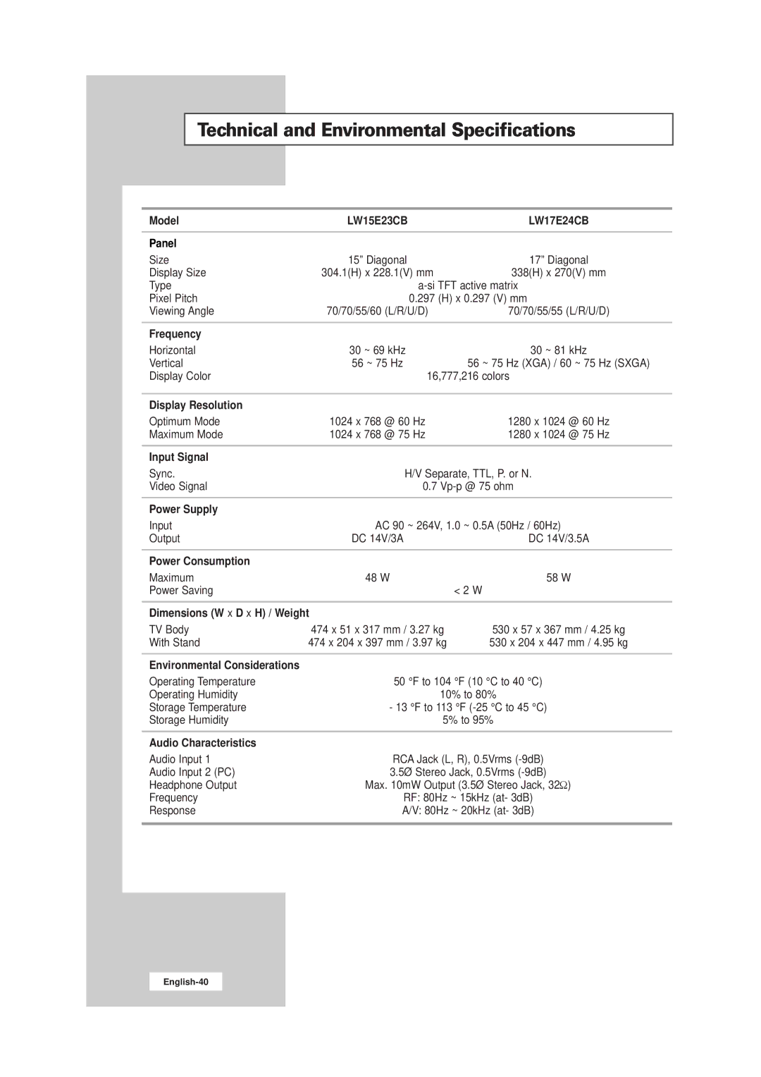 Samsung LW17E24CB, LW15E23CB manual Technical and Environmental Specifications 