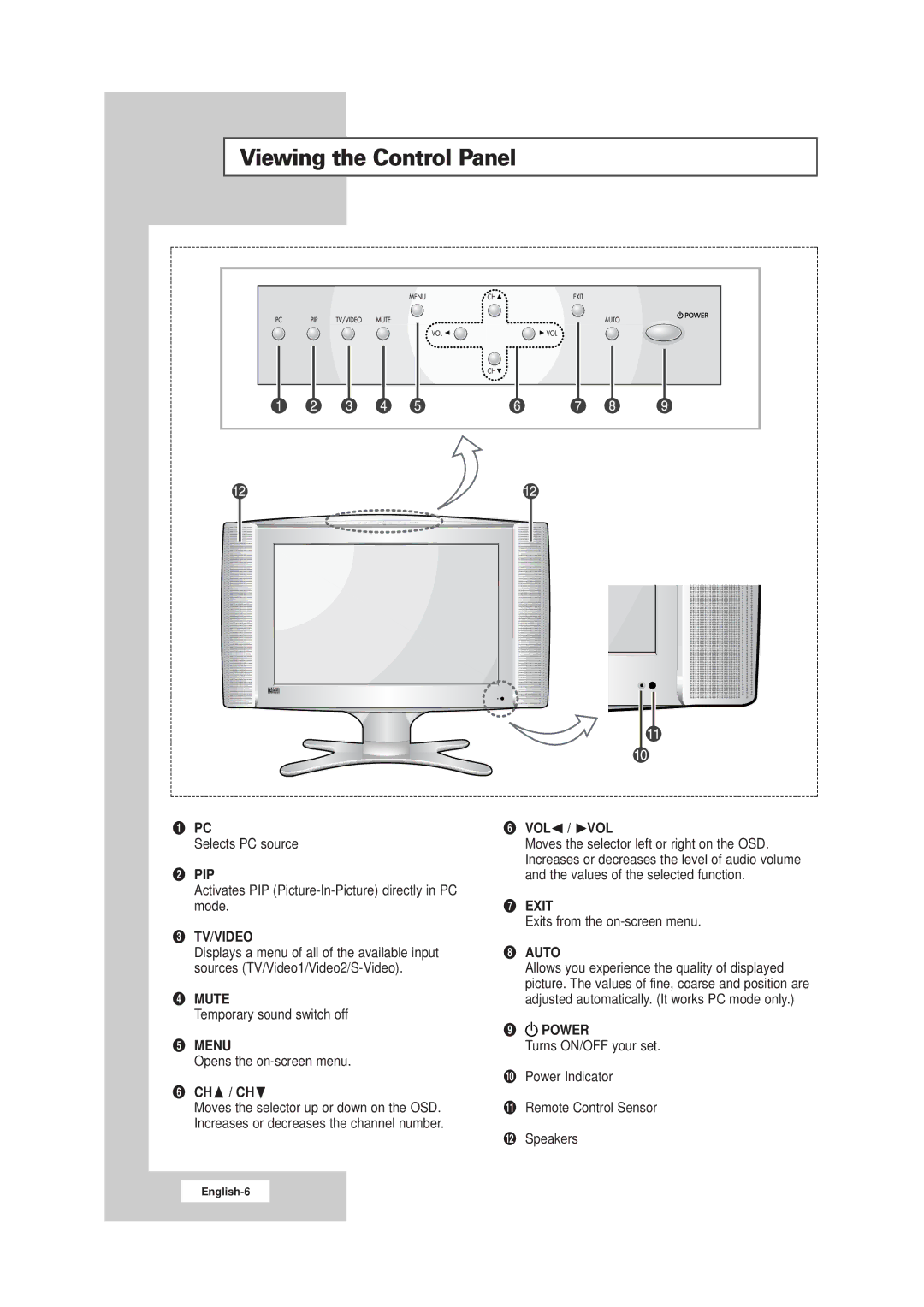 Samsung LW17E24CB, LW15E23CB manual Viewing the Control Panel, Tv/Video, Menu, Ch / Ch 