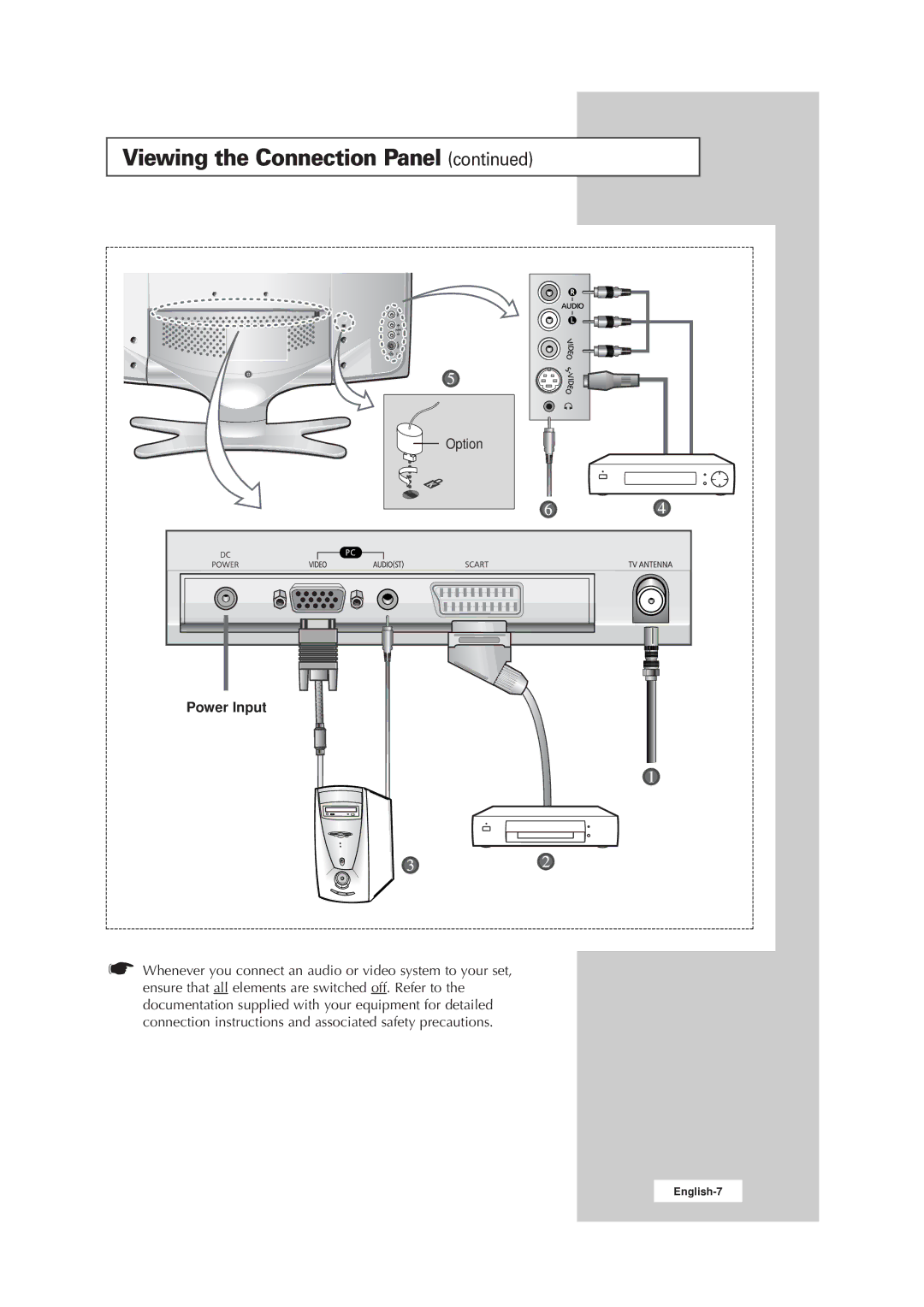 Samsung LW15E23CB, LW17E24CB manual Viewing the Connection Panel, Power Input 