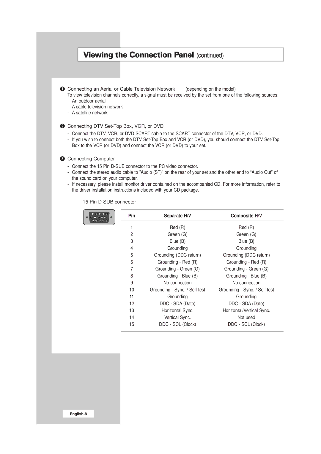 Samsung LW17E24CB, LW15E23CB manual ´ Connecting DTV Set-Top Box, VCR, or DVD 