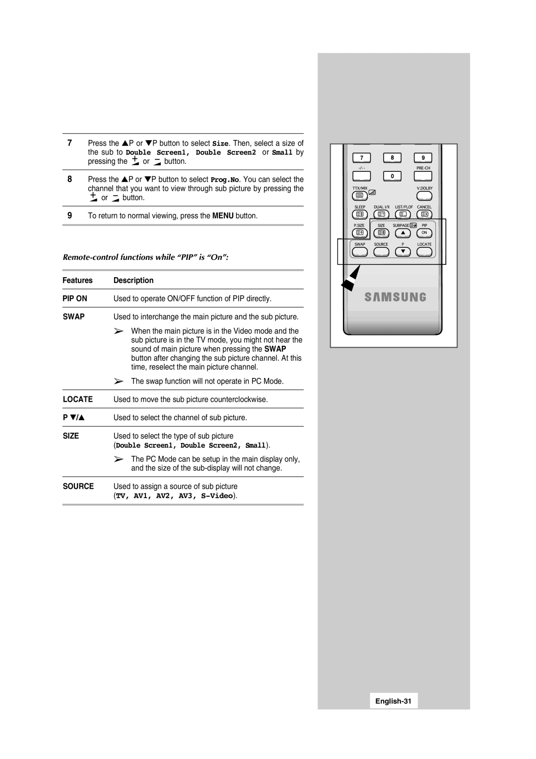 Samsung LW15N13W, LW17N13W manual Remote-control functions while PIP is On, Features Description 