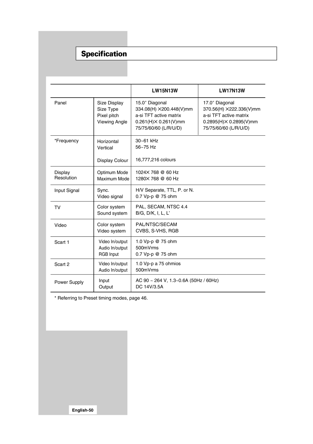 Samsung LW17N13W, LW15N13W manual Specification, Sound system D/K, I, L, L’ Video Color system, Video system, English-50 