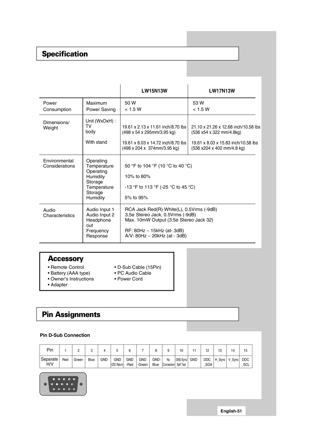 Samsung LW15N13W, LW17N13W manual Pin Assignments, Pin D-Sub Connection, English-51 