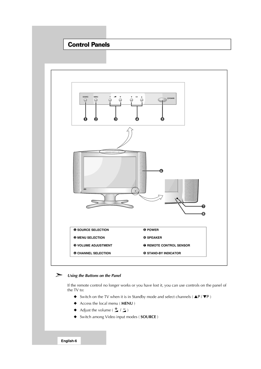 Samsung LW17N13W, LW15N13W manual Control Panels, Using the Buttons on the Panel, English-6 