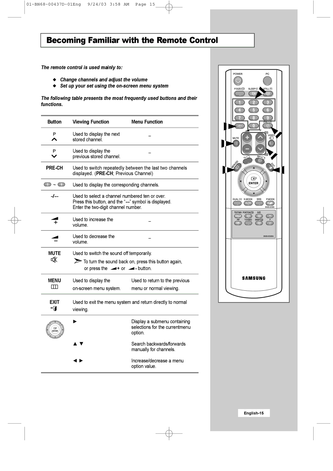 Samsung LW17N23W manual Becoming Familiar with the Remote Control, Button Viewing Function 