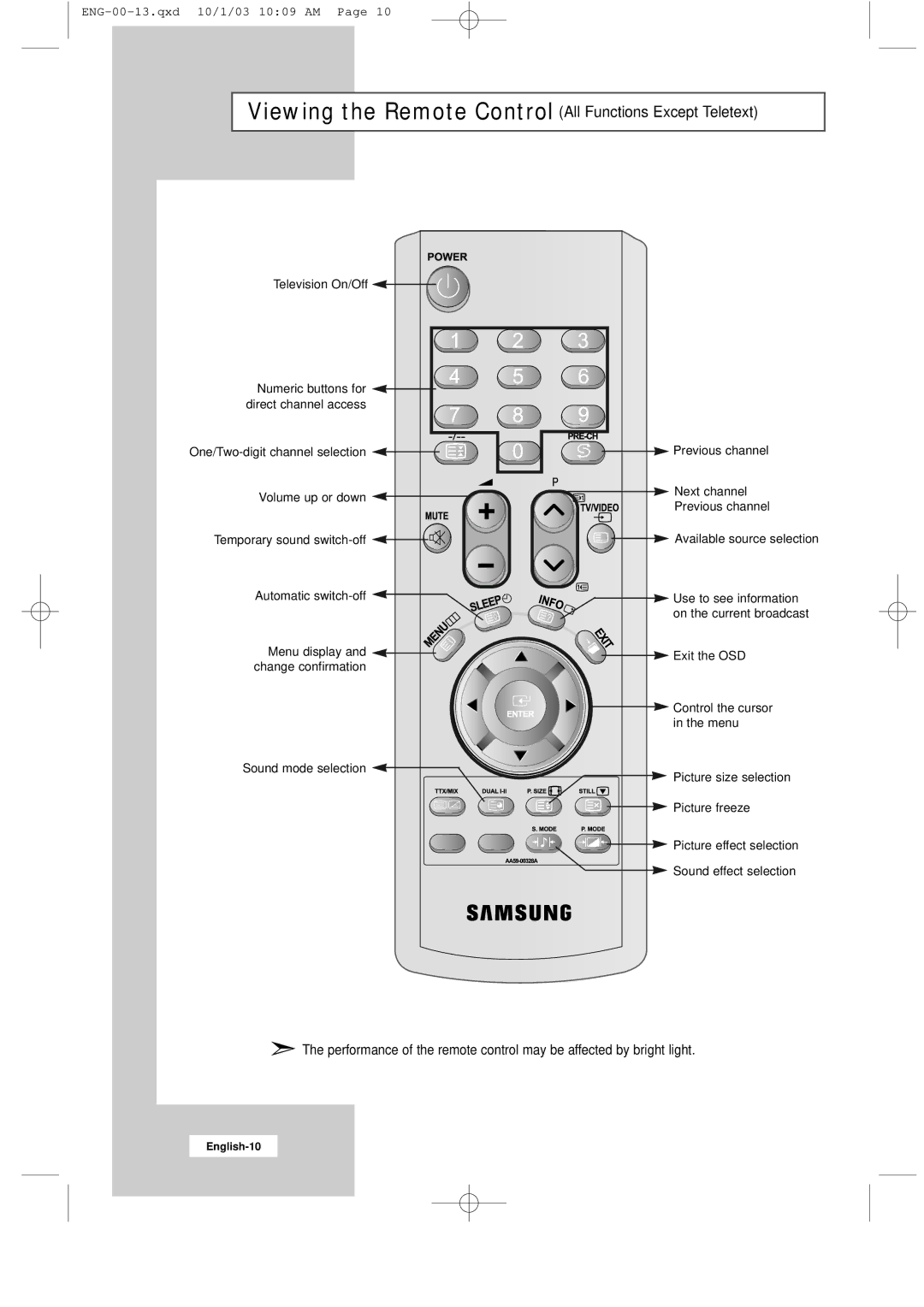 Samsung LW17M11C, LW20M11C, LW15M13C manual Viewing the Remote Control All Functions Except Teletext 