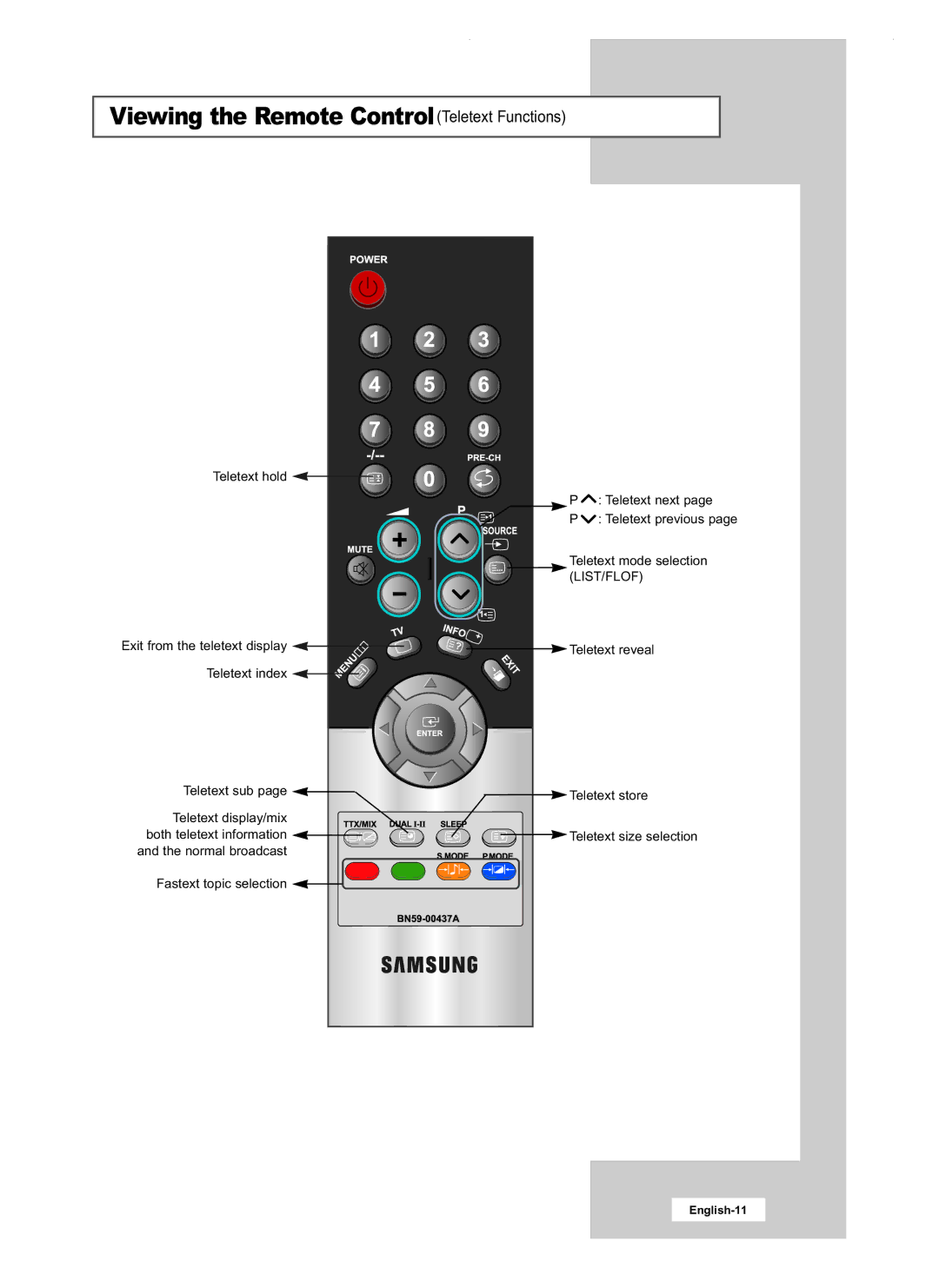 Samsung LW20M21C, LW20M22C, LW17M24CU manual Viewing the Remote ControlTeletext Functions, List/Flof 